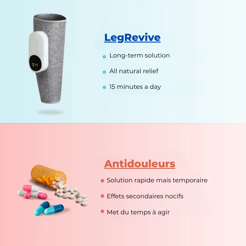 Appareil de Massage Jambes – Drainage Lymphatique et Soulagement des Jambes Lourdes